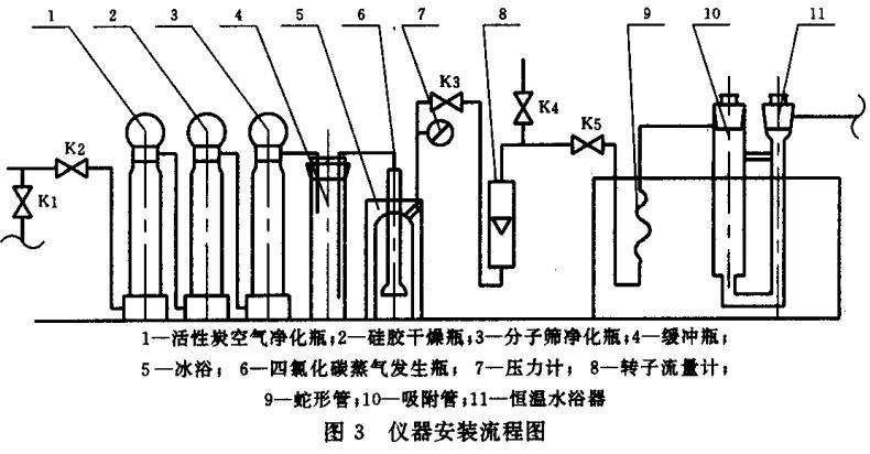 木质活性炭试验方法—四氯化碳吸附率（活性）的测定GB/T 12496.5-1999