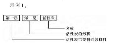 《活性炭分类和命名》国家标准解读