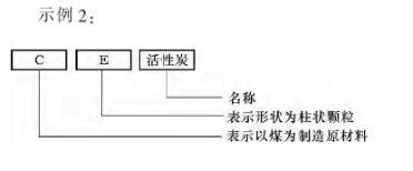 《活性炭分类和命名》国家标准解读